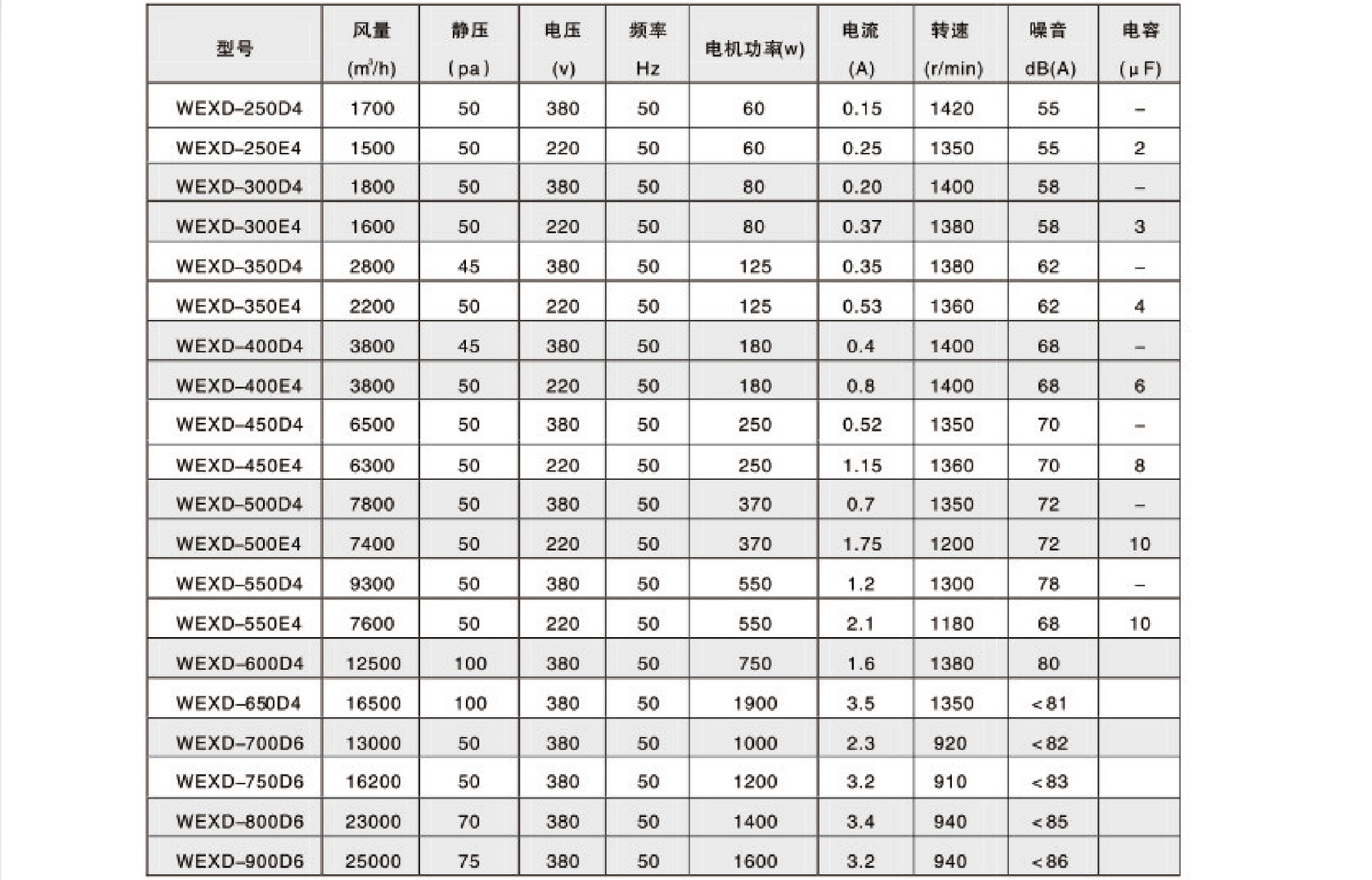 WEXD壁式边墙风机1.jpg