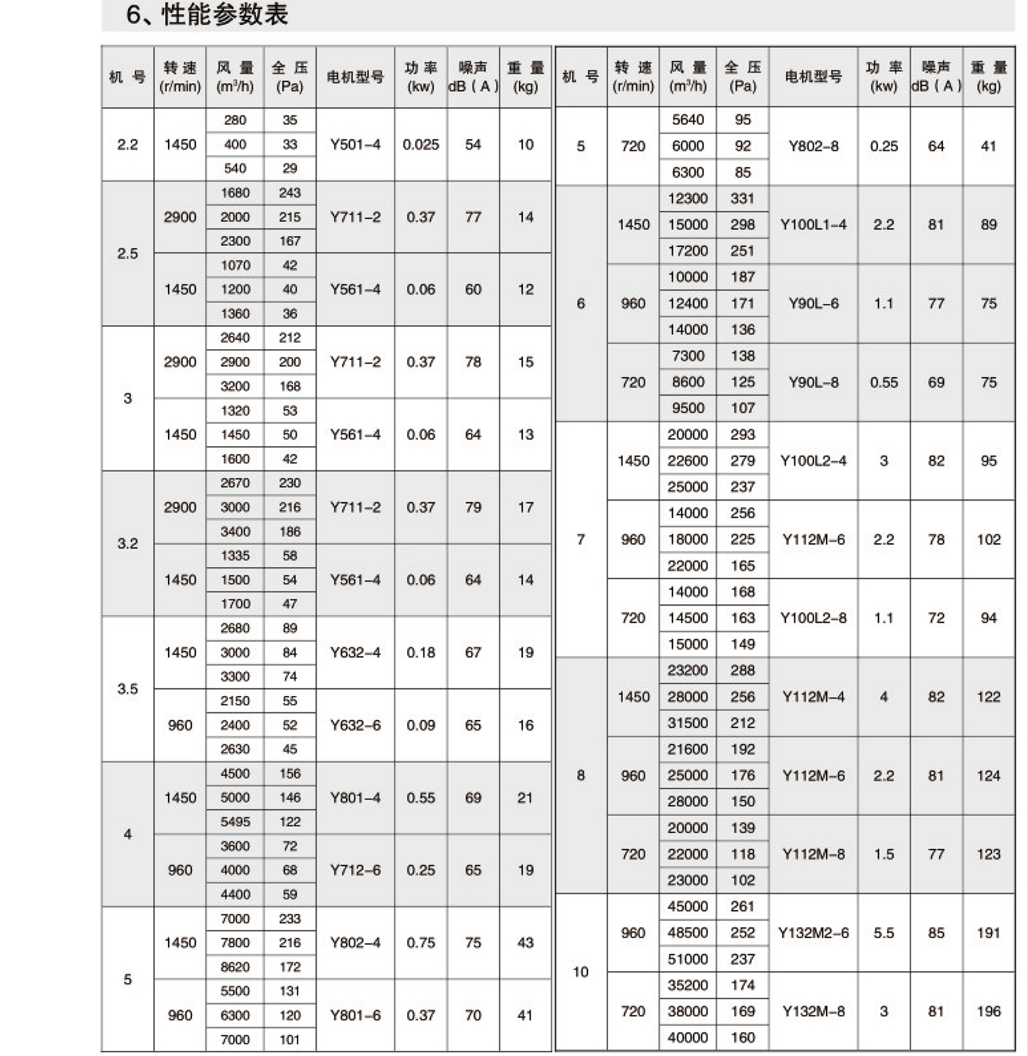 DZ型轴流风机1.jpg